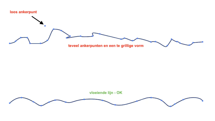 grilligestansvorm A4 stansvellen met nikken